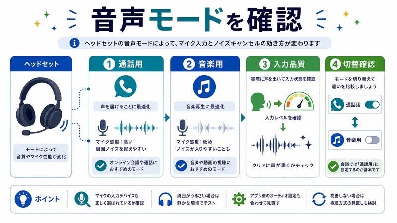 通話用、音楽用、入力品質、切替確認を整理した日本語図解