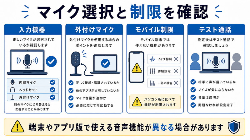 入力機器、外付けマイク、モバイル制限、テスト通話を整理した日本語図解