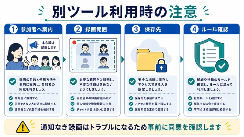 参加者への案内、録画範囲、保存先、ルール確認を整理した日本語図解