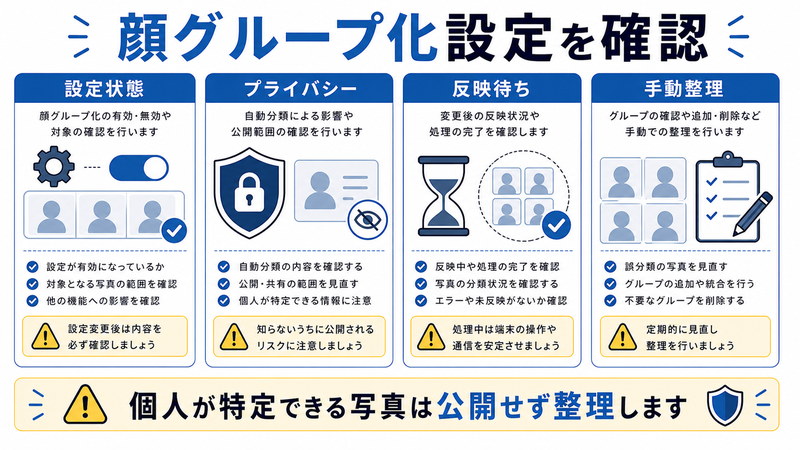 設定状態、プライバシー、反映待ち、手動整理を整理した日本語図解