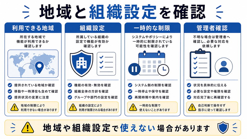 利用できる地域、組織設定、一時的な制限、管理者確認を整理した日本語図解