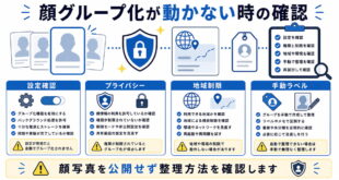 設定確認、プライバシー、地域制限、手動ラベルを整理した日本語アイキャッチ画像