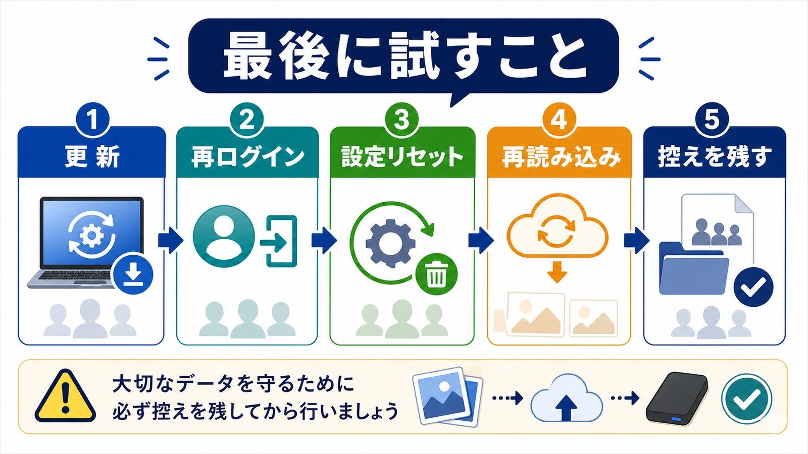 顔認識されない時に更新再ログイン設定リセット再読み込み控えを残す最終手段を整理した図解