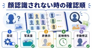 写真アプリで顔認識されない時に設定写真量非表示反映待ち手動修正を順番に確認するアイキャッチ