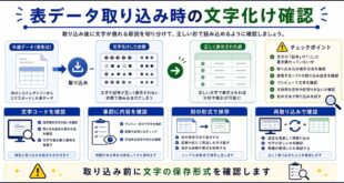 文字コード、事前確認、別形式で保存、再取り込みを整理した日本語アイキャッチ画像