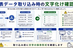 文字コード、事前確認、別形式で保存、再取り込みを整理した日本語アイキャッチ画像