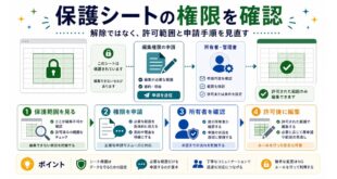 保護範囲確認、権限申請、所有者確認、許可後編集を整理した日本語アイキャッチ画像