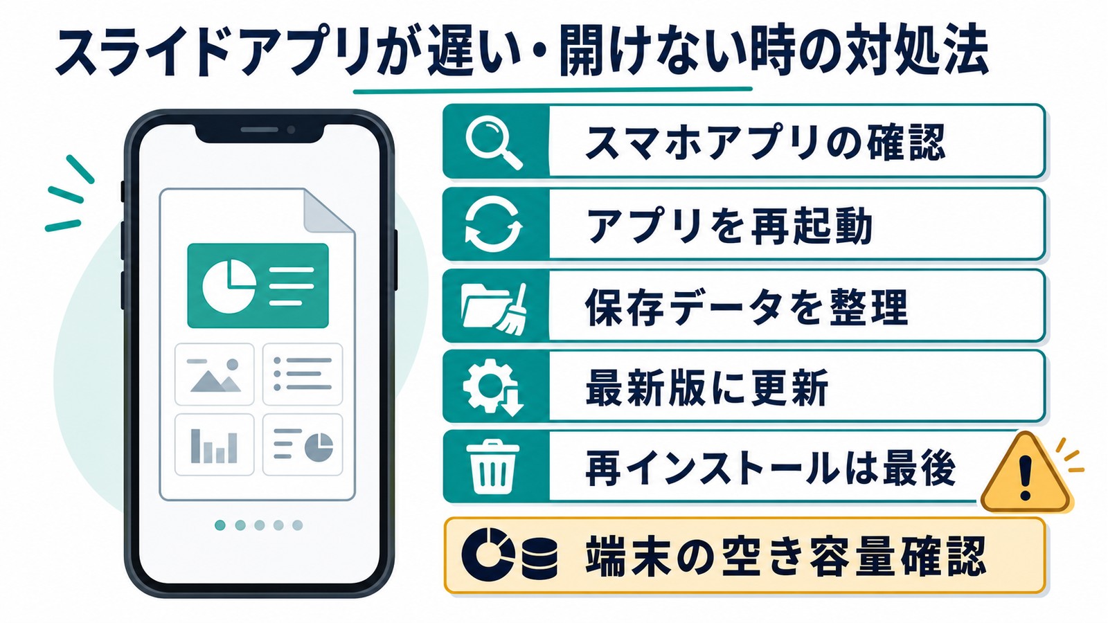 Googleスライドアプリが遅い時にアプリ再起動保存データ整理更新再インストール空き容量確認を行う図解