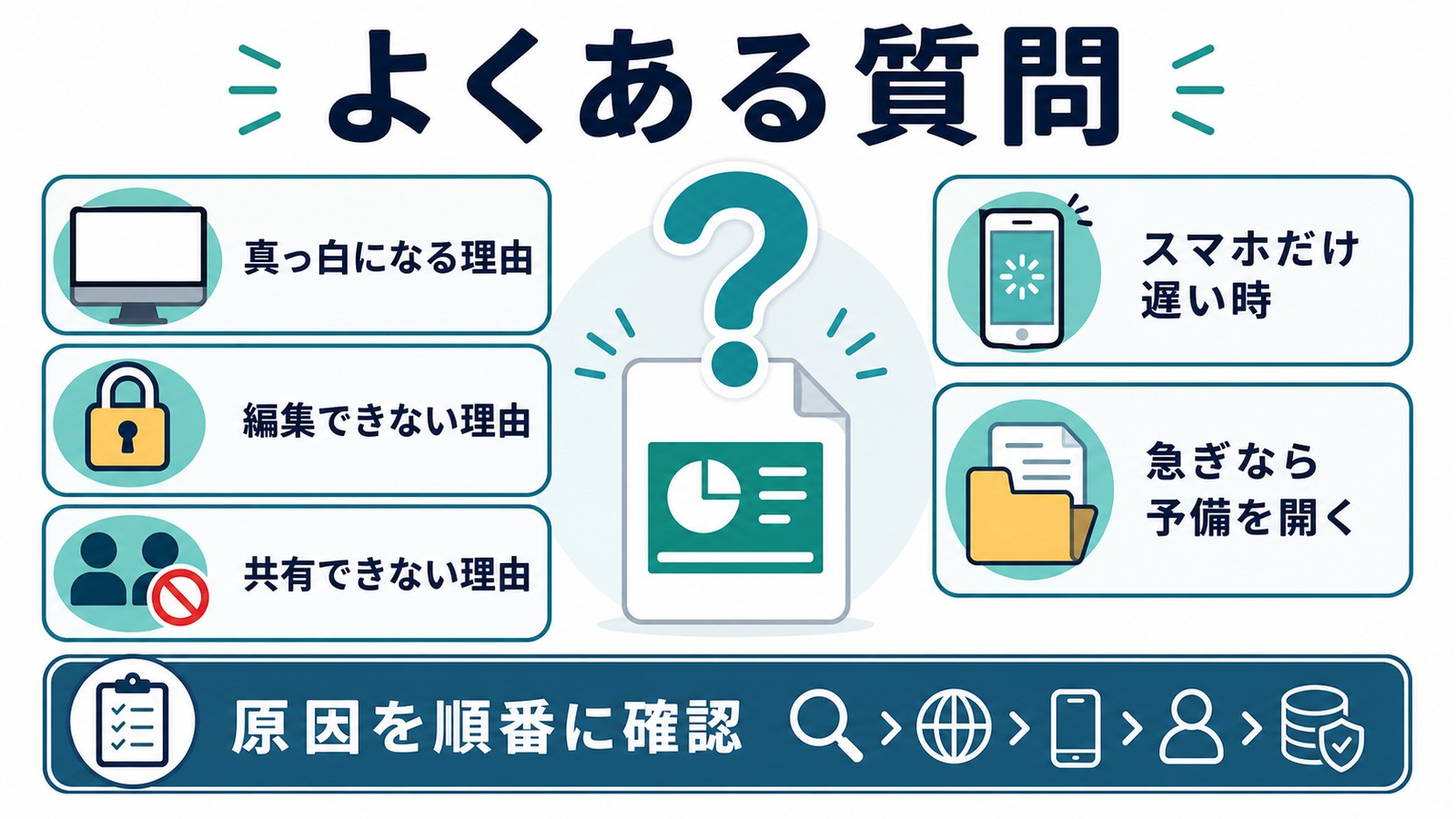 Googleスライドが真っ白になる理由や編集できない理由や共有できない理由を整理した図解