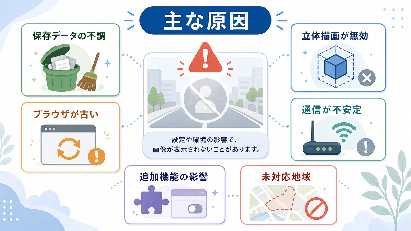 Googleストリートビューが表示されない原因として保存データ立体描画通信ブラウザ追加機能未対応地域を整理した図解