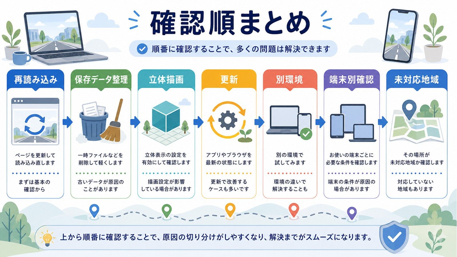 Googleストリートビューが表示されない時に再読み込み保存データ整理立体描画更新別環境端末別未対応地域を確認するまとめ図解