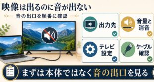 HDMIで映像は出るのに音だけ出ない時に出力先音量ケーブルテレビ設定再起動を順に確認するアイキャッチ