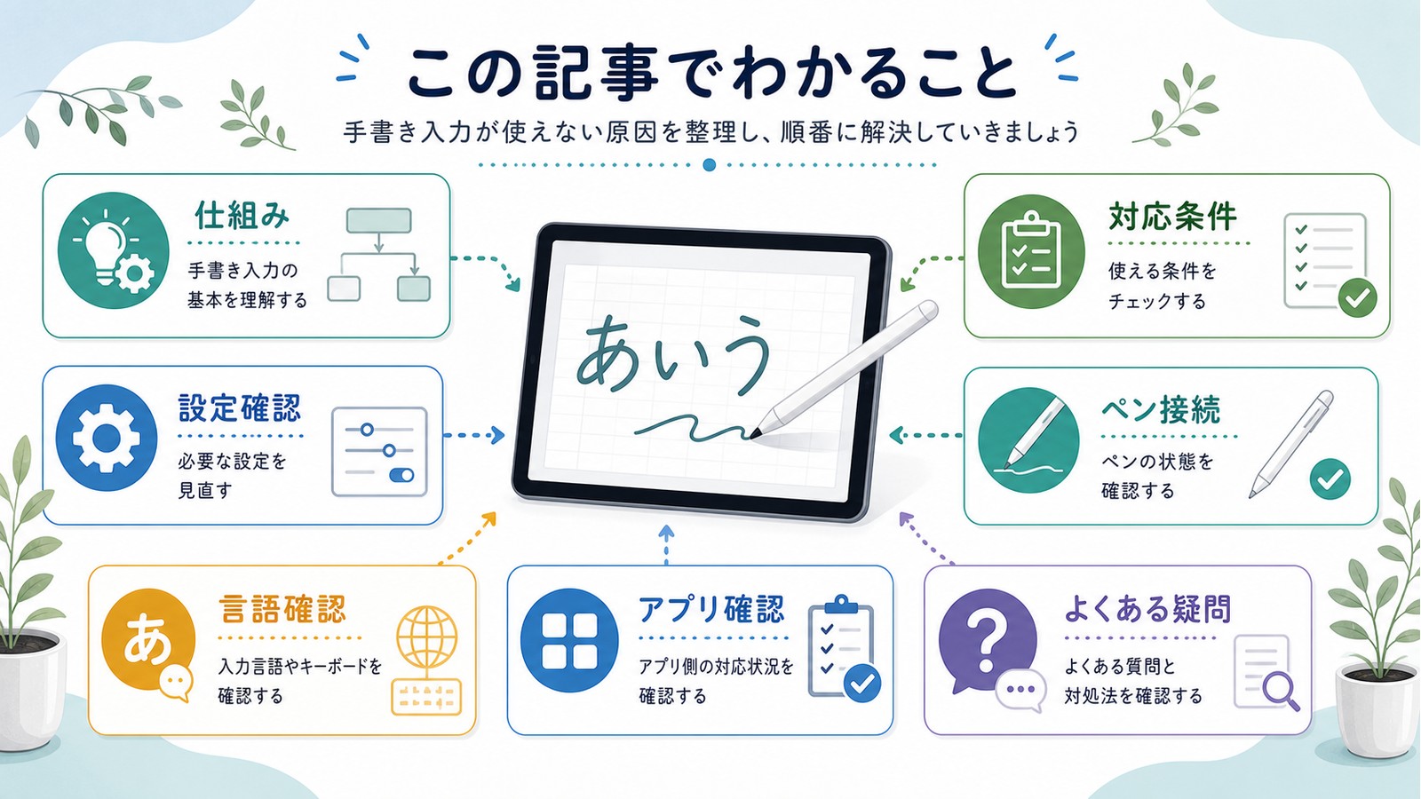 iPadのScribbleが使えない時に仕組み対応条件設定確認ペン接続言語確認アプリ確認よくある疑問を整理した図解