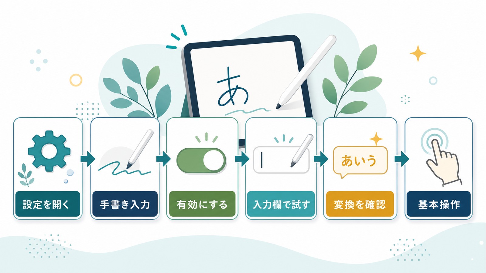 iPadのScribble設定で設定を開く手書き入力を有効にする入力欄で試す変換確認基本操作を進める図解