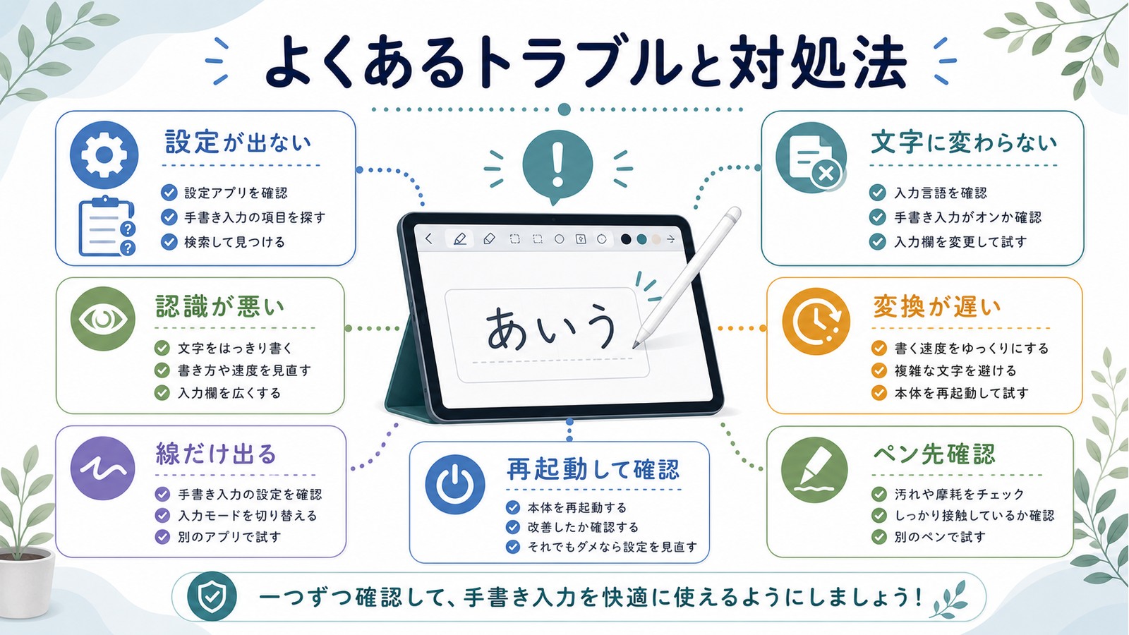 Scribbleの設定が出ない文字に変わらない認識が悪い変換が遅い線だけ出る再起動とペン先確認を整理した図解