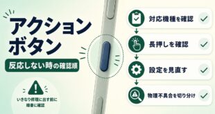 アクションボタンが反応しない時の確認順を示す図解