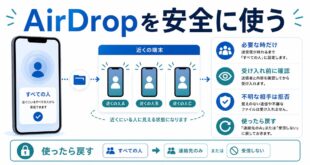 すべての人、必要な時だけ、受け入れ前確認、使ったら戻す流れを整理した日本語アイキャッチ画像