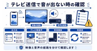 出力先、テレビ側音声、受信機器、再接続を整理した日本語アイキャッチ画像