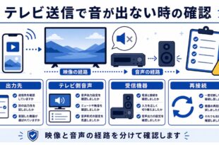 出力先、テレビ側音声、受信機器、再接続を整理した日本語アイキャッチ画像