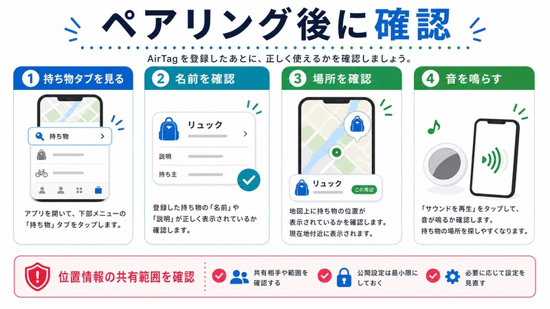 持ち物タブを見て、名前、場所、音を鳴らす操作、位置情報の共有範囲を確認する日本語図解
