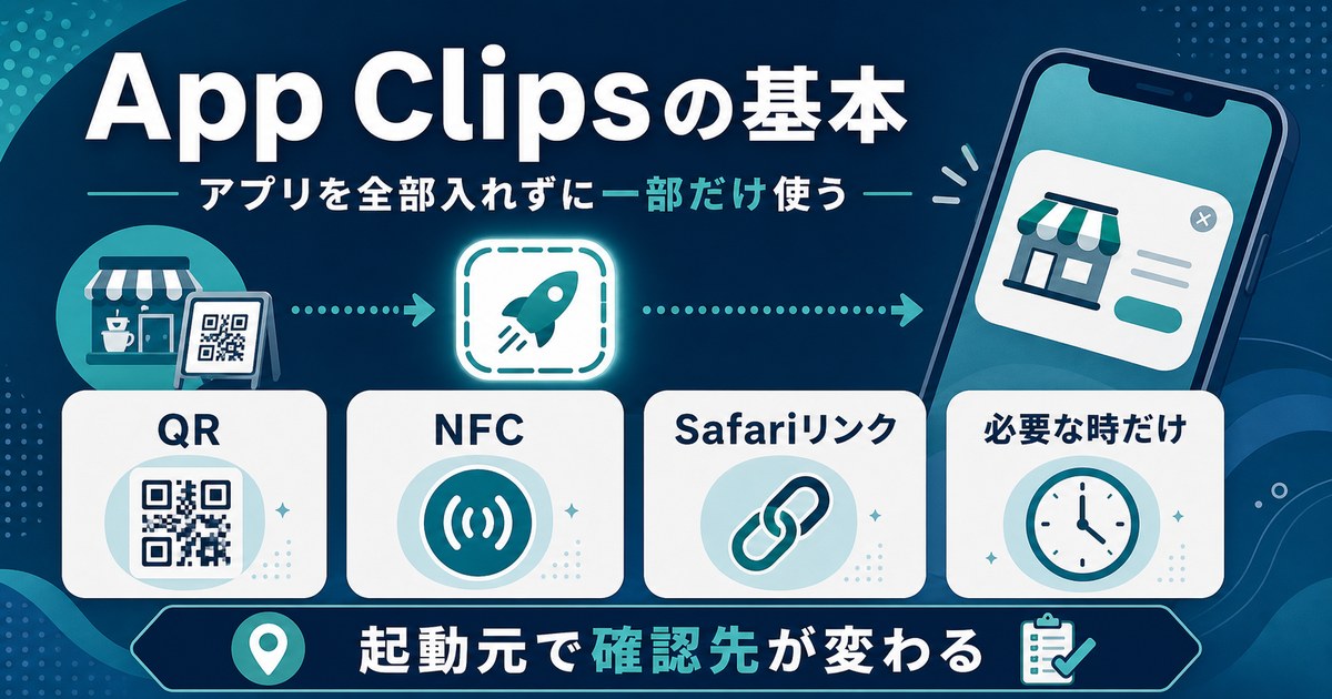 App Clipsはアプリを全部入れずにQR、NFC、Safariリンク、必要な時だけ使う仕組みだと説明する図