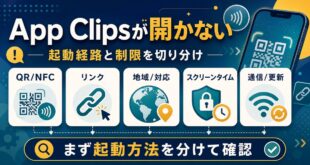 App Clipsが開かない時にQRやNFC、リンク、地域対応、スクリーンタイム、通信更新を確認する図