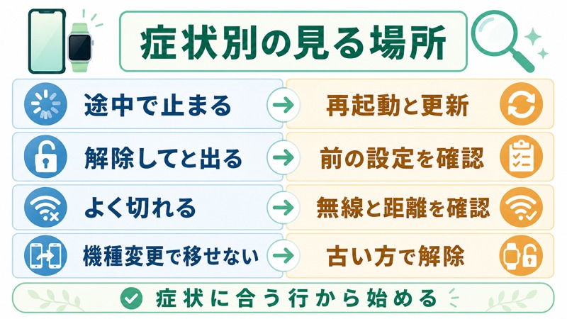 接続途中で止まる解除表示よく切れる移行できない症状別の確認先をまとめた図解