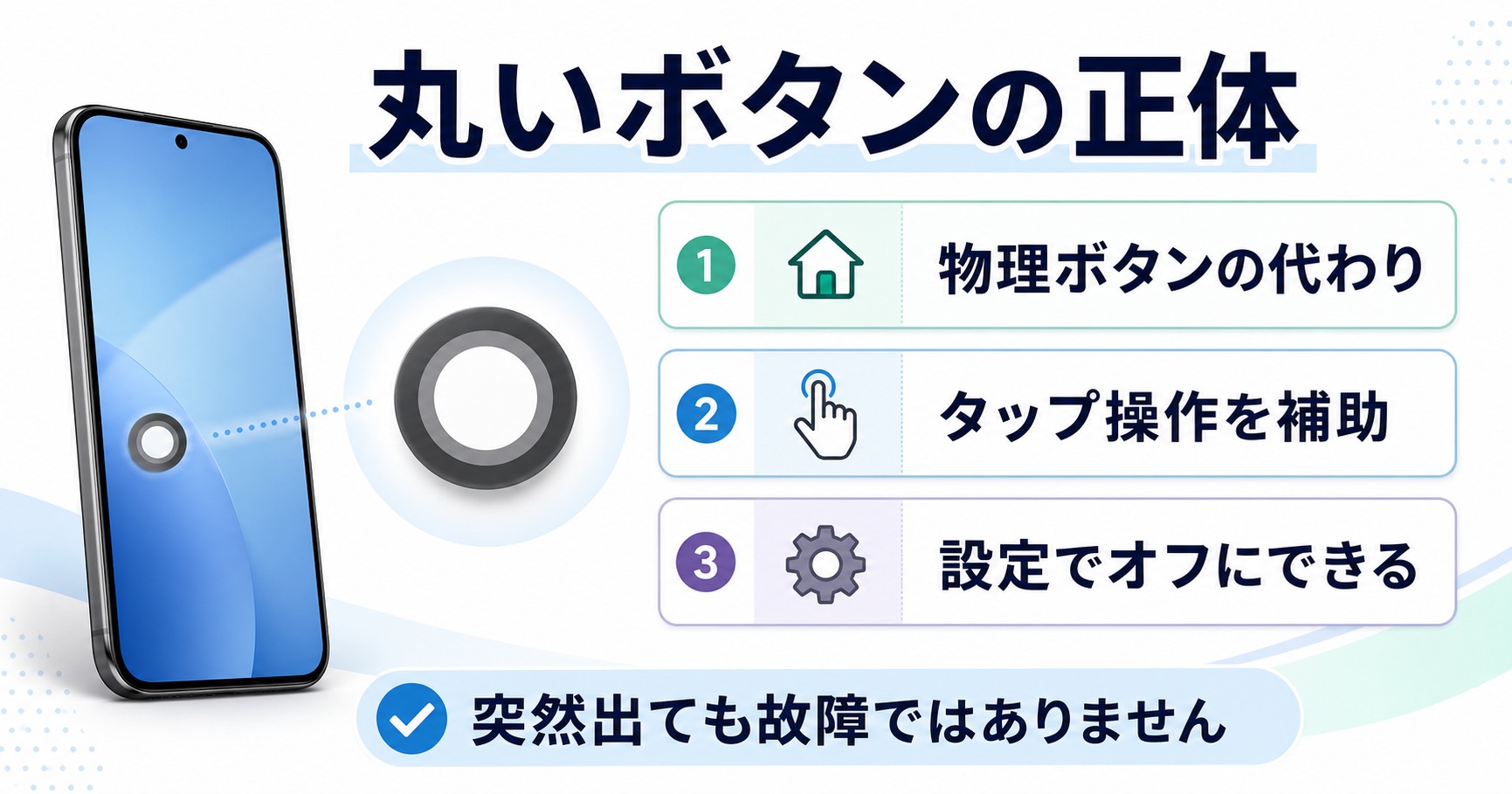 iPhone画面の丸いボタンがAssistiveTouchであることを説明する図解