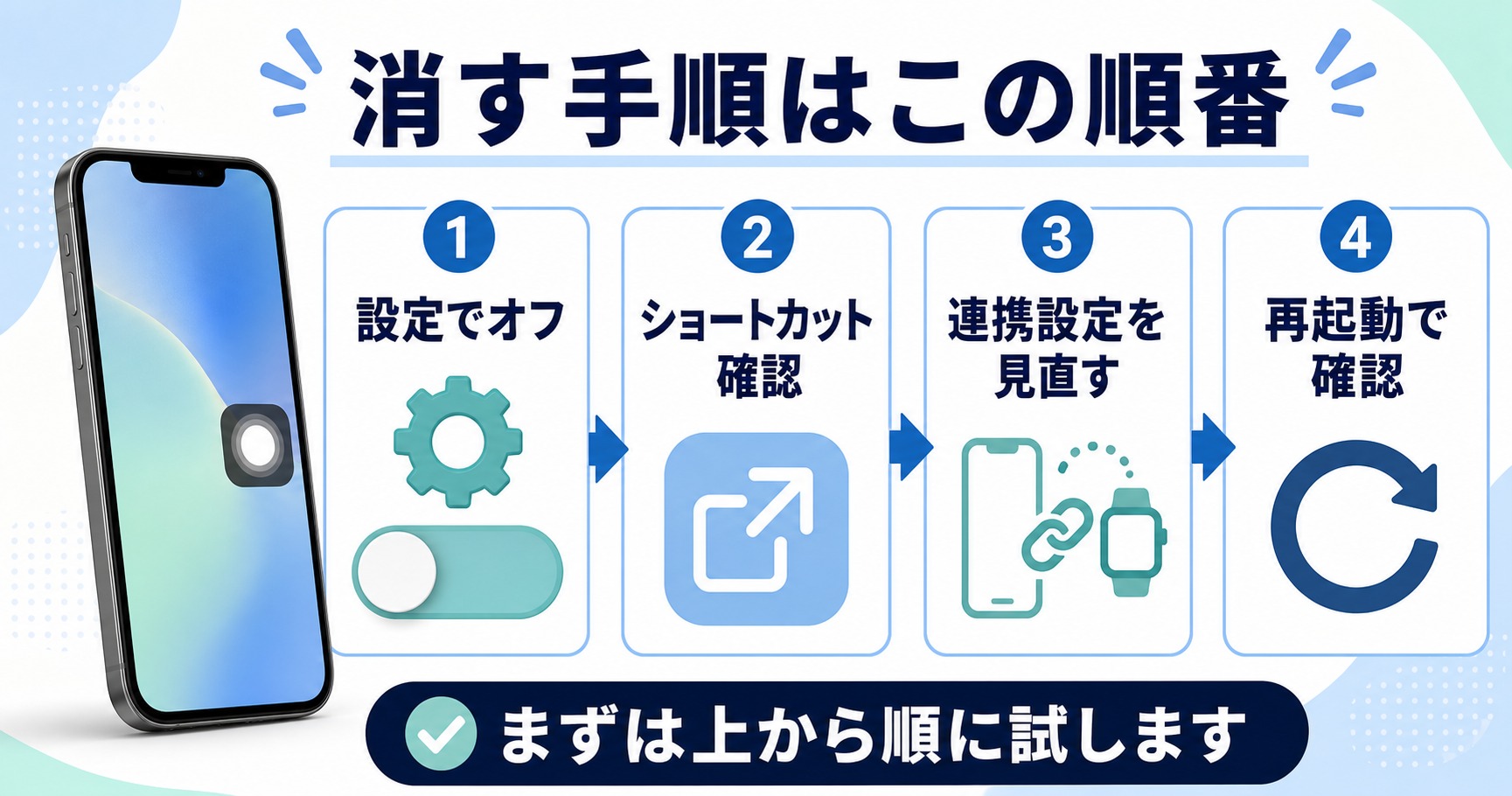 AssistiveTouchをオフにする手順を順番で示した図解