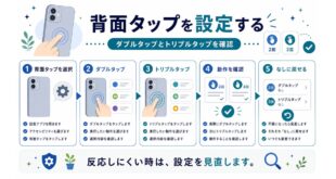 背面タップ、ダブルタップ、トリプルタップ、動作確認、なしに戻す方法を整理した日本語アイキャッチ画像