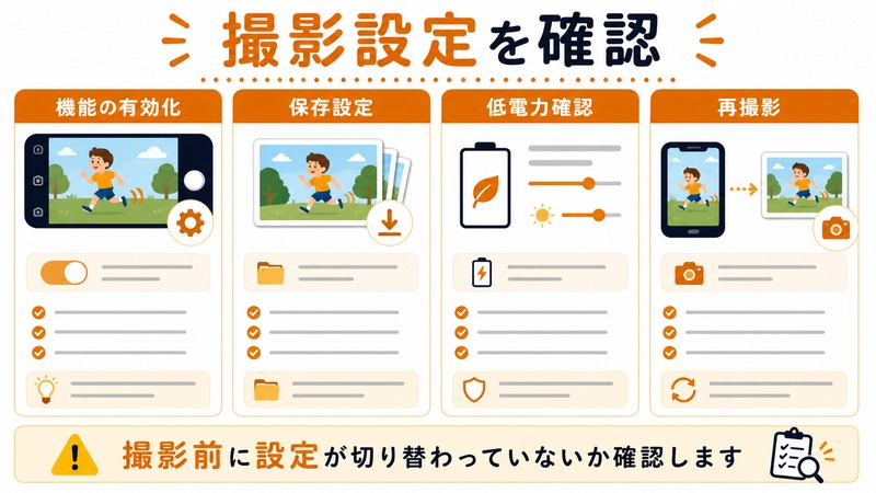 機能の有効化、保存設定、低電力確認、再撮影を整理した日本語図解