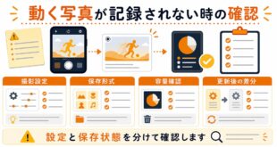 撮影設定、保存形式、容量確認、更新後の差分を整理した日本語アイキャッチ画像