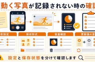 撮影設定、保存形式、容量確認、更新後の差分を整理した日本語アイキャッチ画像
