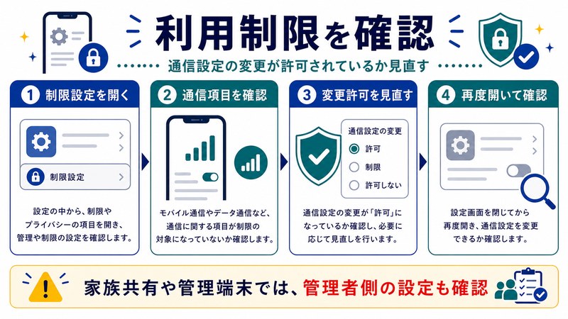 制限設定、通信項目、変更許可、再確認を整理した日本語図解