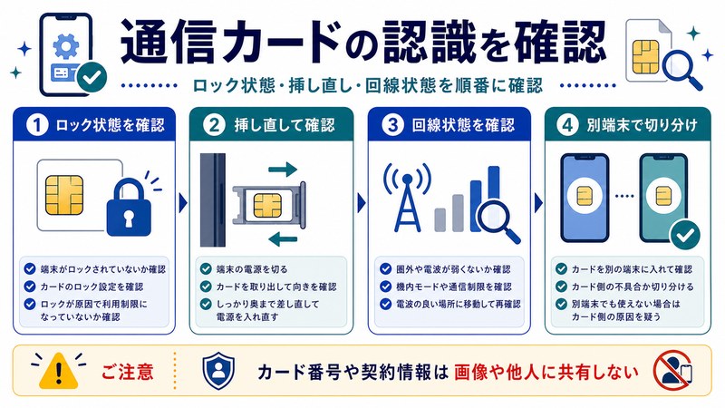 ロック状態、挿し直し、回線状態、別端末での切り分けを整理した日本語図解