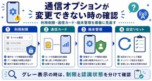 利用制限、通信カード、端末管理、設定リセットを整理した日本語アイキャッチ画像