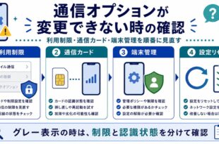 利用制限、通信カード、端末管理、設定リセットを整理した日本語アイキャッチ画像