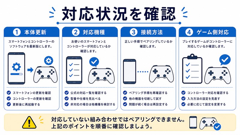 本体更新、対応機種、接続方法、ゲーム側対応を整理した日本語図解
