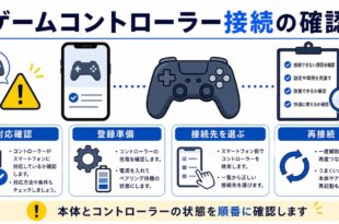 対応確認、登録準備、接続先、再接続を整理した日本語アイキャッチ画像