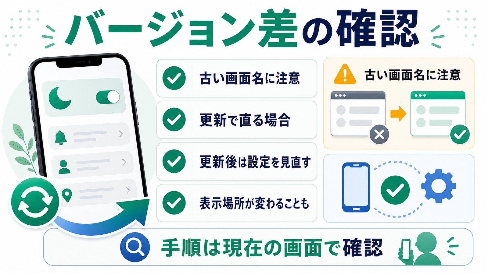 おやすみモードと集中設定のバージョン差で古い画面名や更新後の設定見直しを確認する図解