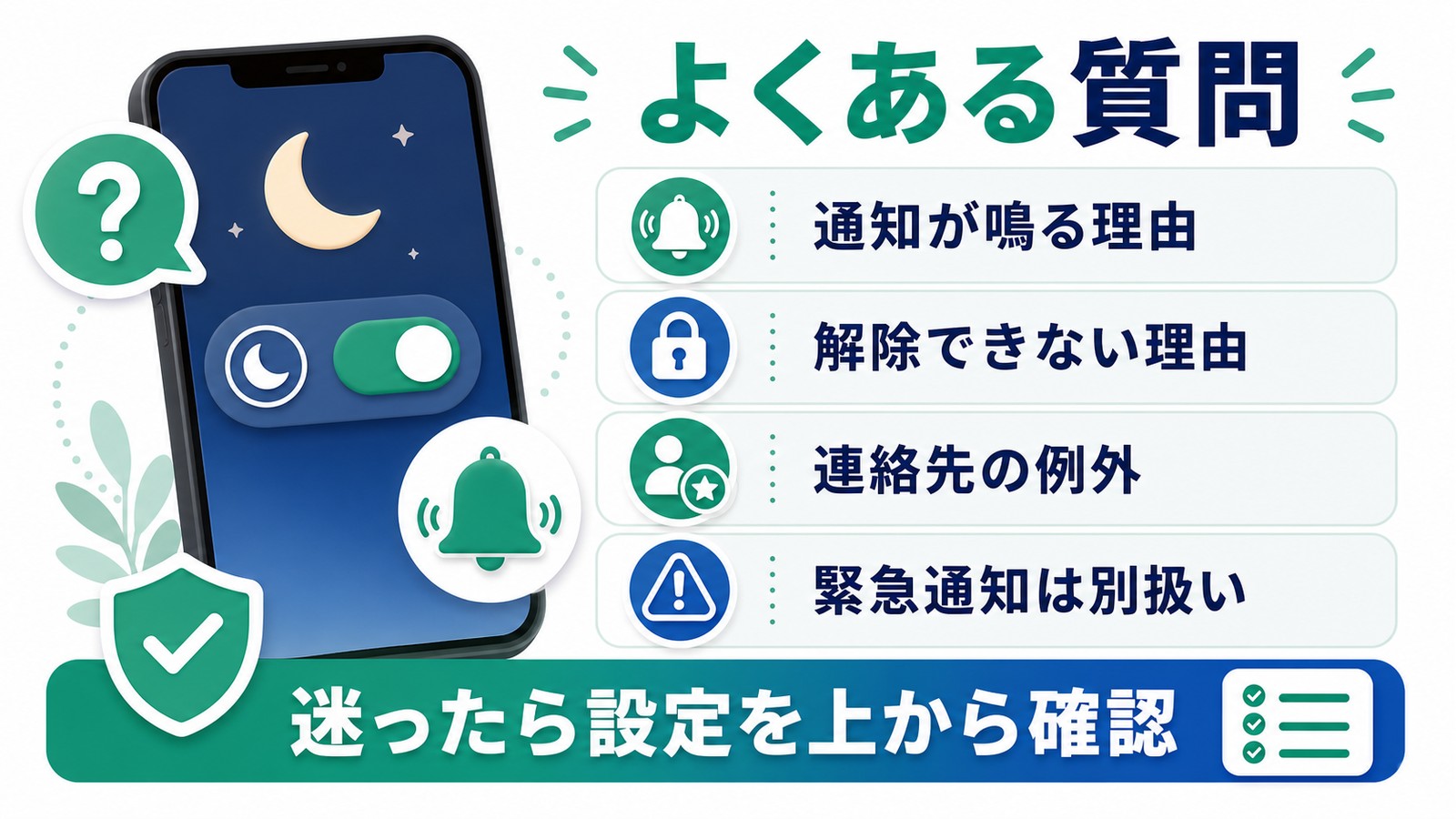 おやすみモードで通知が鳴る理由や解除できない理由や連絡先の例外を整理した図解