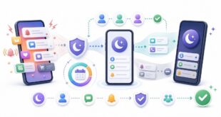 通知の整理、許可する連絡先、静かな状態、確認完了を表した日本語アイキャッチ画像
