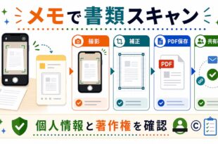 撮影、補正、PDF保存、共有確認を整理し、個人情報と著作権を確認することを示す日本語アイキャッチ画像