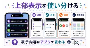 通知、再生、通話、対応確認を整理し、表示内容はアプリで変わることを示す日本語アイキャッチ画像