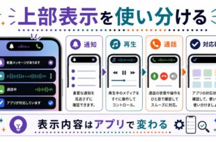 通知、再生、通話、対応確認を整理し、表示内容はアプリで変わることを示す日本語アイキャッチ画像