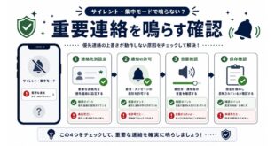 連絡先別設定、通知の許可、音量確認、保存確認を整理した日本語アイキャッチ画像