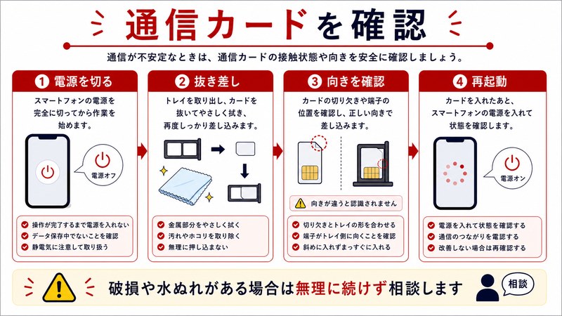 電源を切る、抜き差し、向き確認、再起動を整理した日本語図解