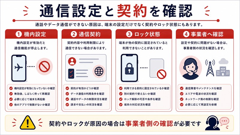 機内設定、通信契約、ロック状態、事業者確認を整理した日本語図解