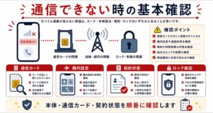 通信カード、機内設定、契約状態、ロック確認を整理した日本語アイキャッチ画像