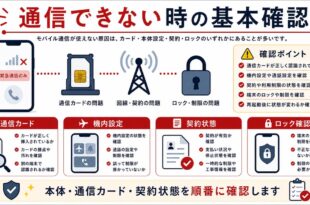 通信カード、機内設定、契約状態、ロック確認を整理した日本語アイキャッチ画像